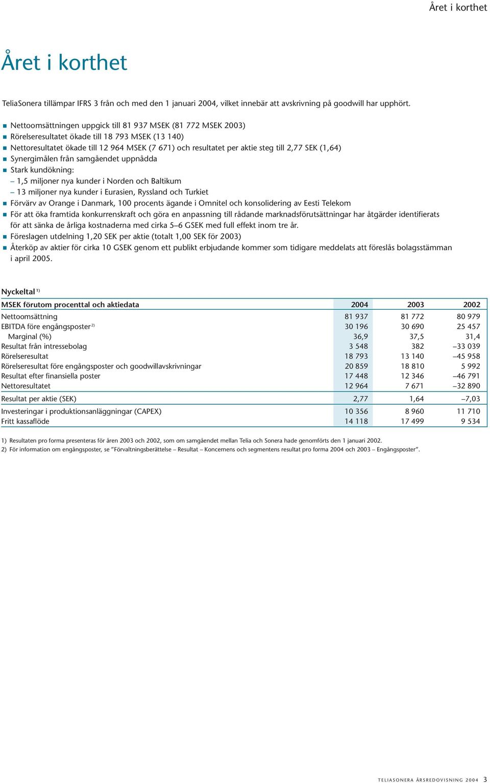 SEK (1,64) Synergimålen från samgåendet uppnådda Stark kundökning: 1,5 miljoner nya kunder i Norden och Baltikum 13 miljoner nya kunder i Eurasien, Ryssland och Turkiet Förvärv av Orange i Danmark,