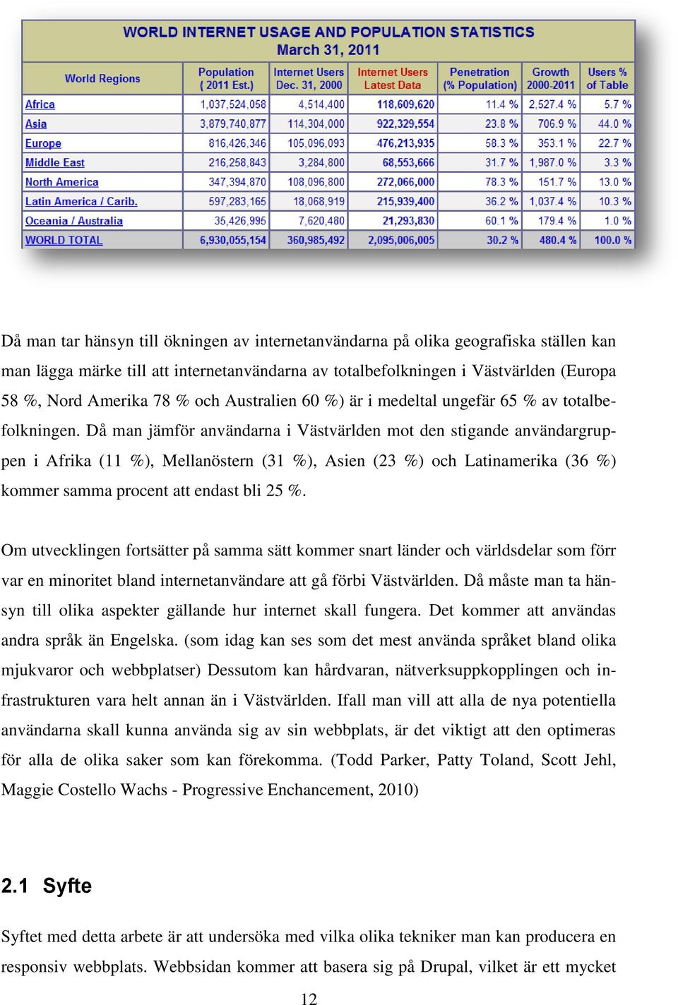 Då man jämför användarna i Västvärlden mot den stigande användargruppen i Afrika (11 %), Mellanöstern (31 %), Asien (23 %) och Latinamerika (36 %) kommer samma procent att endast bli 25 %.