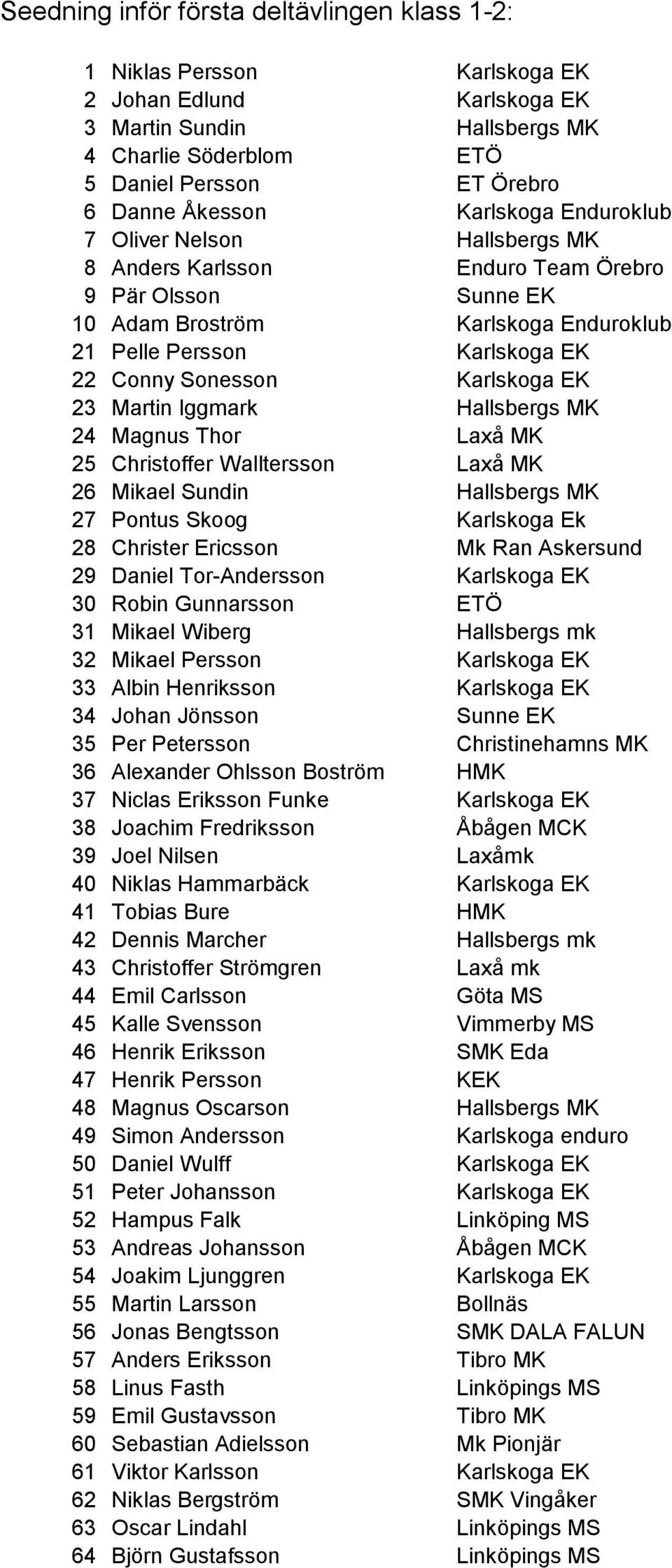 Sonesson Karlskoga EK 23 Martin Iggmark Hallsbergs MK 24 Magnus Thor Laxå MK 25 Christoffer Walltersson Laxå MK 26 Mikael Sundin Hallsbergs MK 27 Pontus Skoog Karlskoga Ek 28 Christer Ericsson Mk Ran