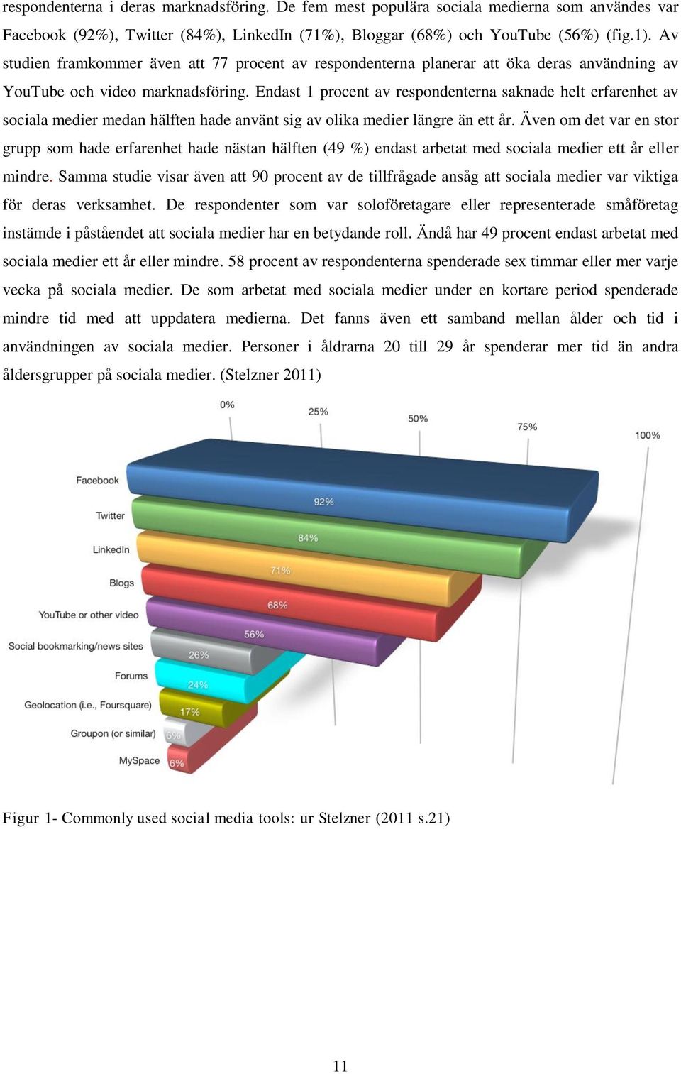 Endast 1 procent av respondenterna saknade helt erfarenhet av sociala medier medan hälften hade använt sig av olika medier längre än ett år.