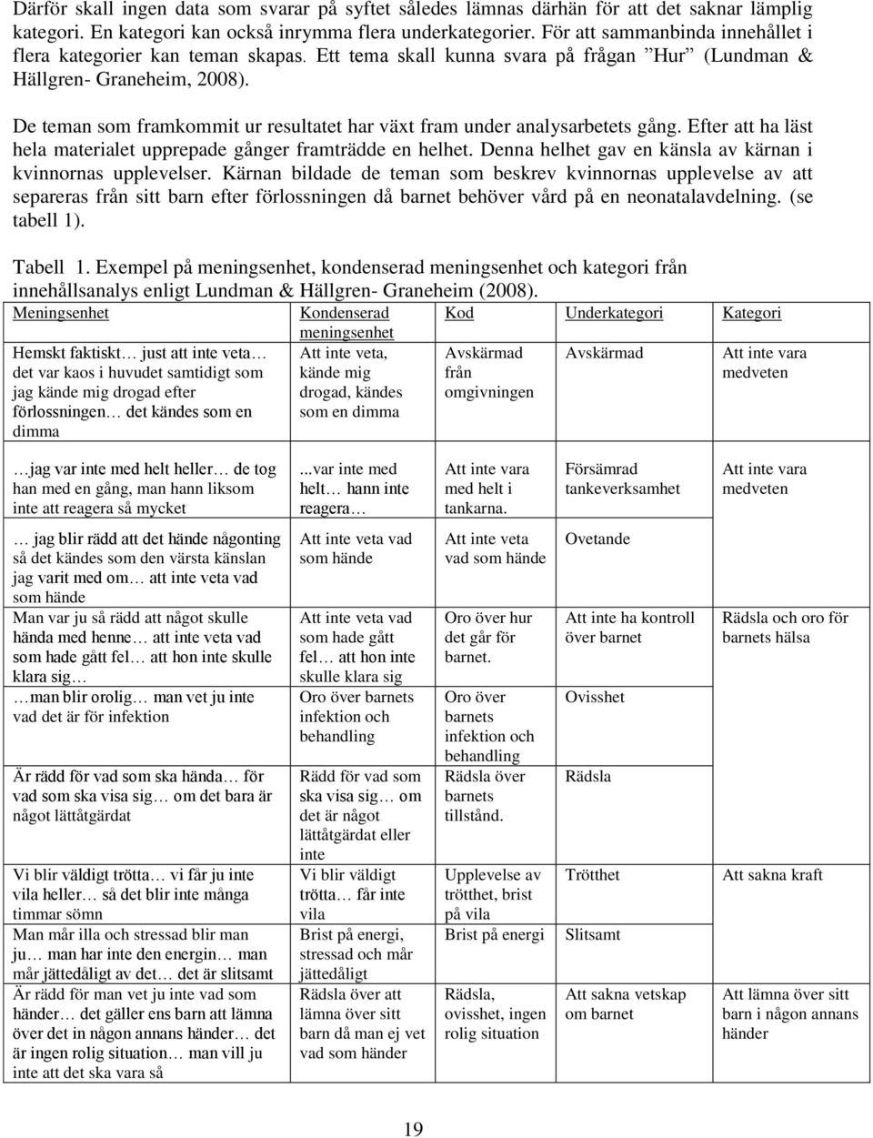 De teman som framkommit ur resultatet har växt fram under analysarbetets gång. Efter att ha läst hela materialet upprepade gånger framträdde en helhet.