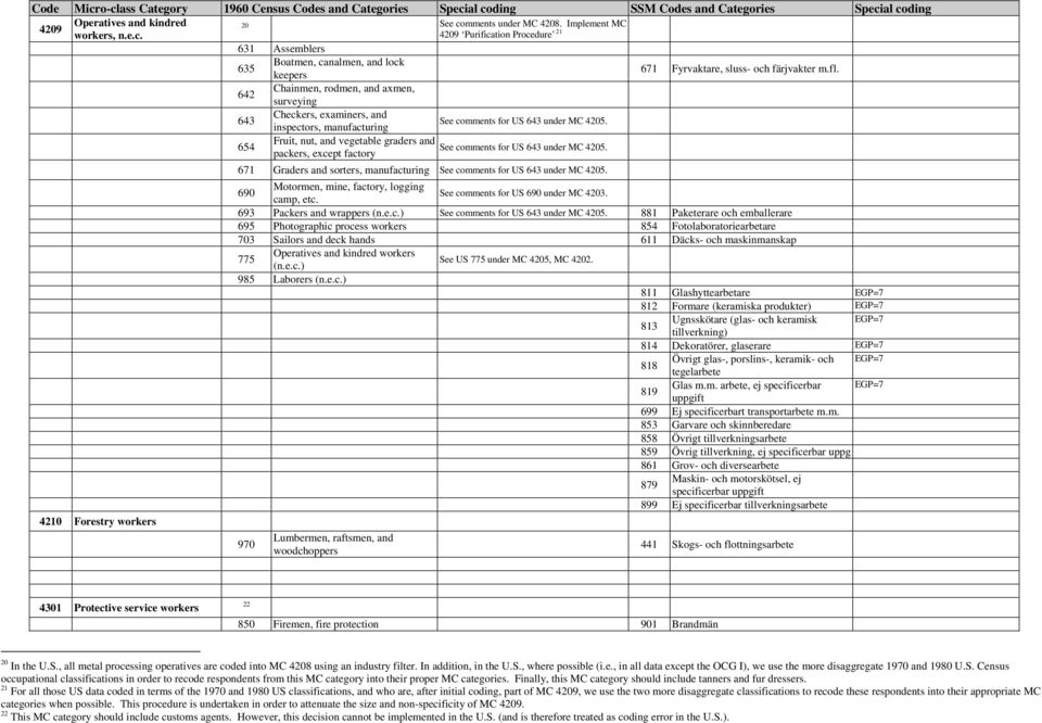 654 Fruit, nut, and vegetable graders and See comments for US 643 under MC 4205. packers, except factory 671 Graders and sorters, manufacturing See comments for US 643 under MC 4205.