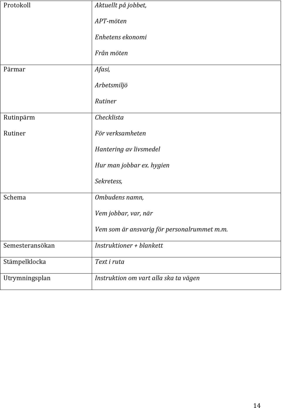 hygien Sekretess, Schema