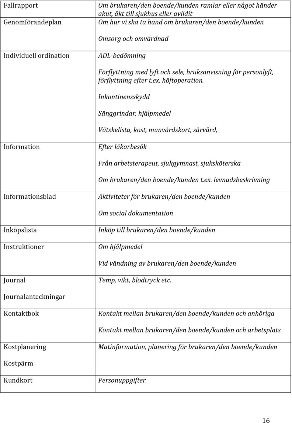 Inkontinensskydd Sänggrindar, hjälpmedel Vätskelista, kost, munvårdskort, sårvård, Information Efter läkarbesök Från arbetsterapeut, sjukgymnast, sjuksköterska Om brukaren/den boende/kunden t.ex.