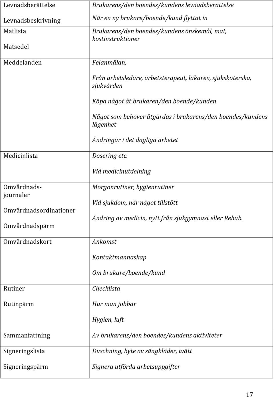 boendes/kundens lägenhet Ändringar i det dagliga arbetet Medicinlista Dosering etc.