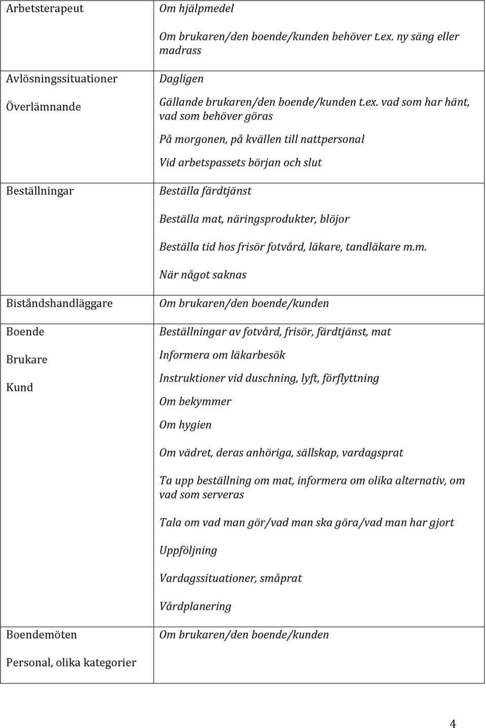 vad som har hänt, vad som behöver göras På morgonen, på kvällen till nattpersonal Vid arbetspassets början och slut Beställningar Beställa färdtjänst Beställa mat, näringsprodukter, blöjor Beställa