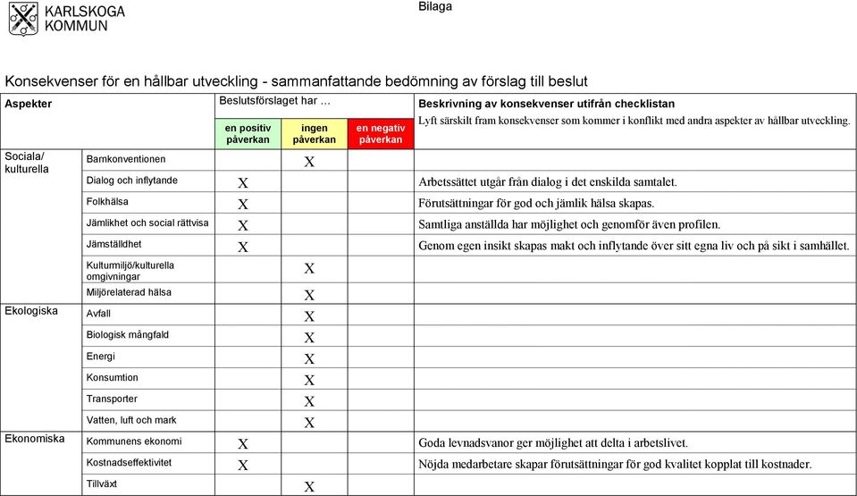 Dialog och inflytande Arbetssättet utgår från dialog i det enskilda samtalet. Folkhälsa Förutsättningar för god och jämlik hälsa skapas.