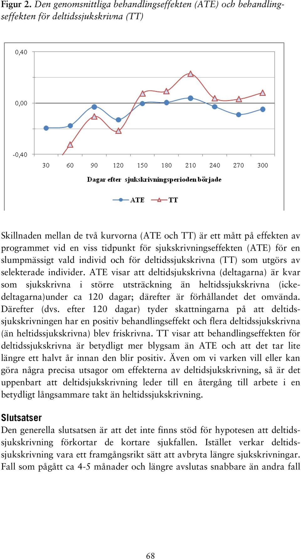 tidpunkt för sjukskrivningseffekten (ATE) för en slumpmässigt vald individ och för deltidssjukskrivna (TT) som utgörs av selekterade individer.