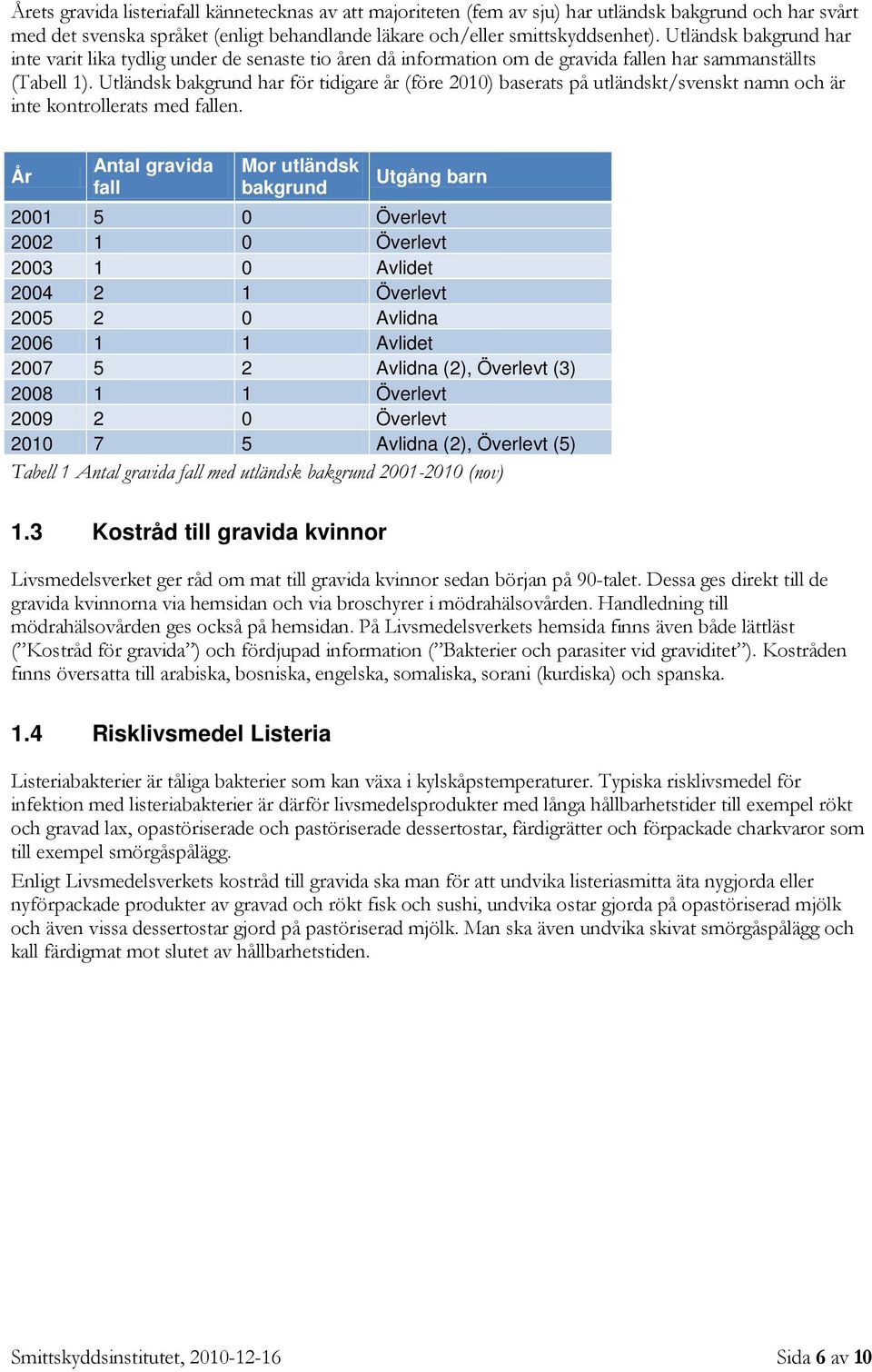 Utländsk bakgrund har för tidigare år (före 2010) baserats på utländskt/svenskt namn och är inte kontrollerats med fallen.