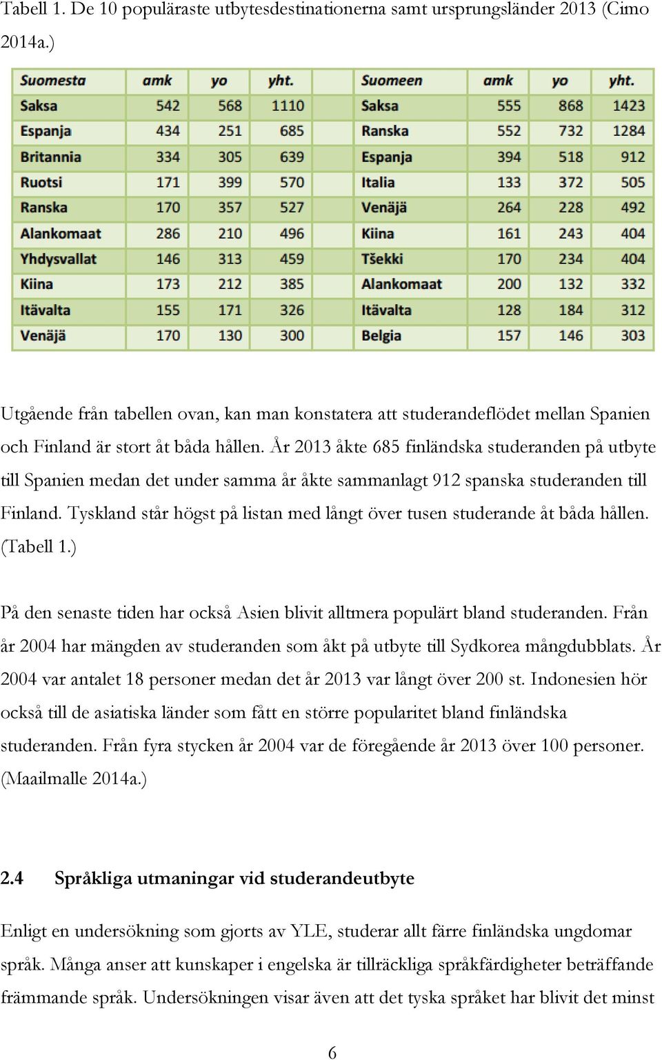 År 2013 åkte 685 finländska studeranden på utbyte till Spanien medan det under samma år åkte sammanlagt 912 spanska studeranden till Finland.