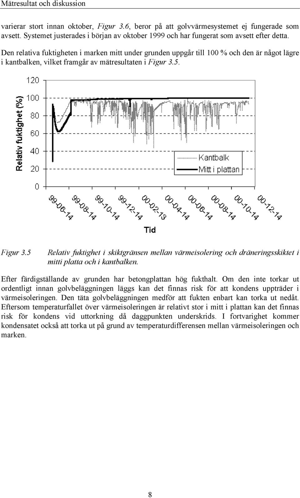 Den relativa fuktigheten i marken mitt under grunden uppgår till 100 % och den är något lägre i kantbalken, vilket framgår av mätresultaten i Figur 3.