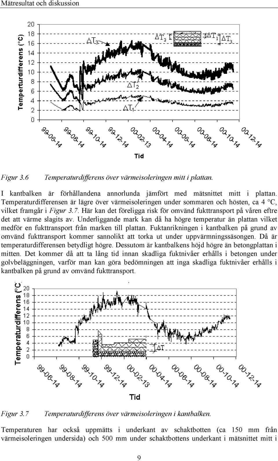 Här kan det föreligga risk för omvänd fukttransport på våren eftre det att värme slagits av.