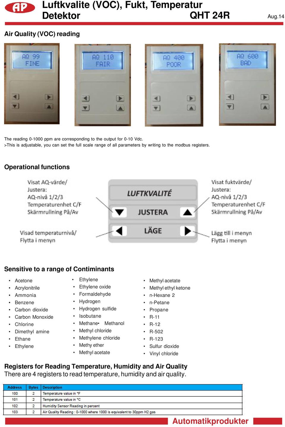 Operational functions Sensitive to a range of Contiminants Acetone Acrylonitrile Ammonia Benzene Carbon dioxide Carbon Monoxide Chlorine Dimethyl amine Ethane Ethylene Ethylene Ethylene oxide