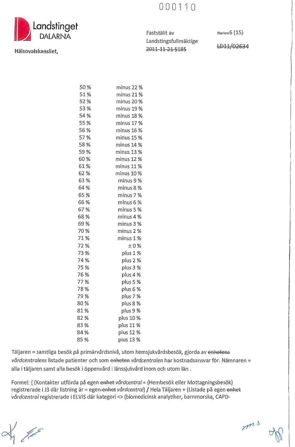 % minus 19 % minus 18 % minus 17 % minus 16 % minus 15 % minus 14 % minus 13 % minus 12 % minus 11 % minus lo.