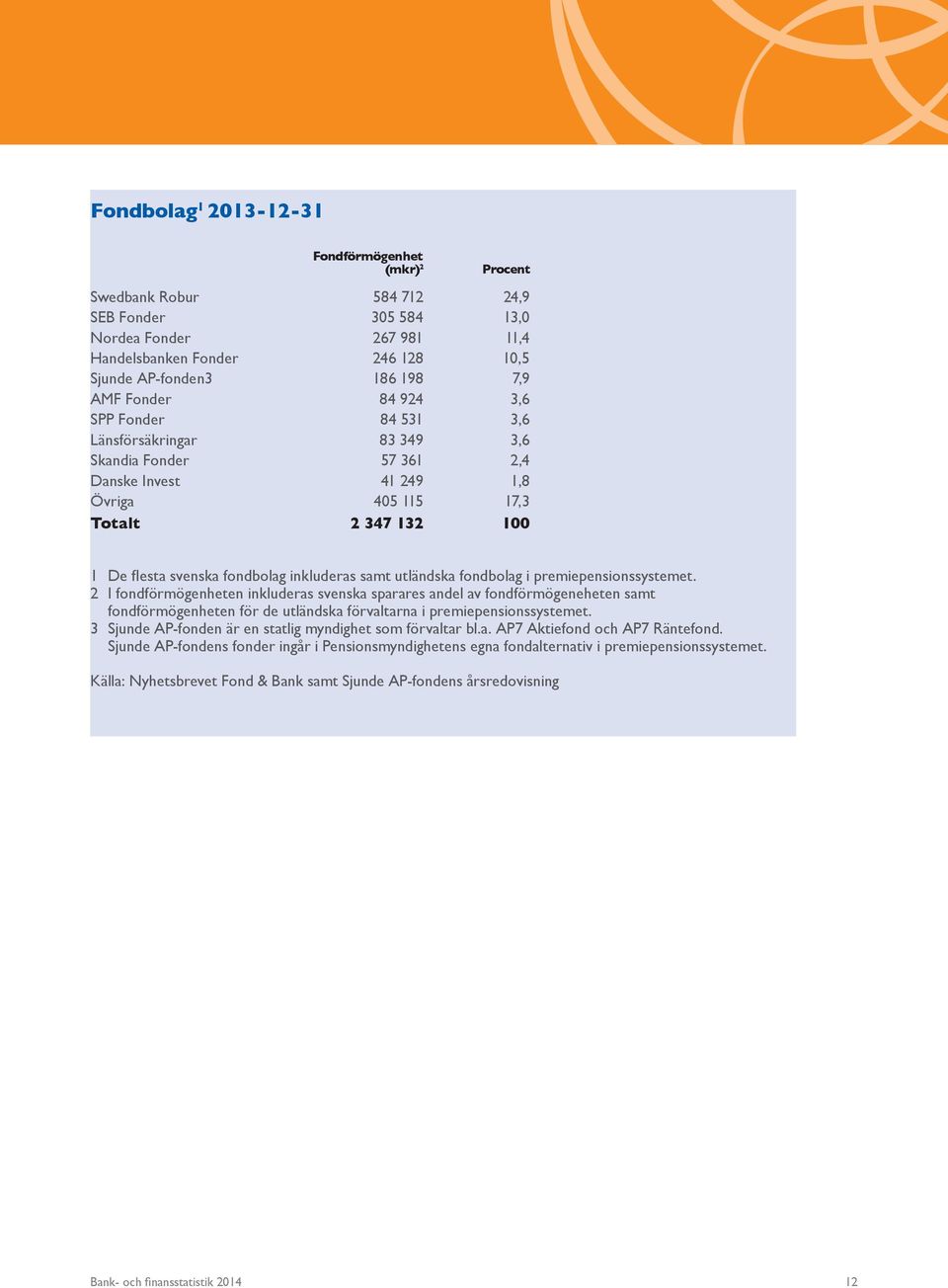 inkluderas samt utländska fondbolag i premiepensionssystemet.