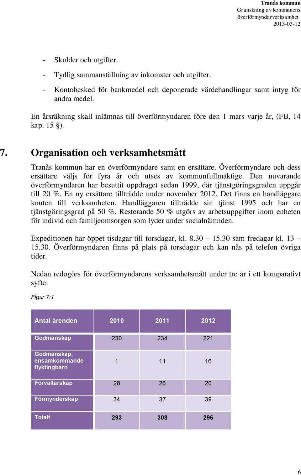 Överförmyndare och dess ersättare väljs för fyra år och utses av kommunfullmäktige. Den nuvarande överförmyndaren har besuttit uppdraget sedan 1999, där tjänstgöringsgraden uppgår till 20 %.