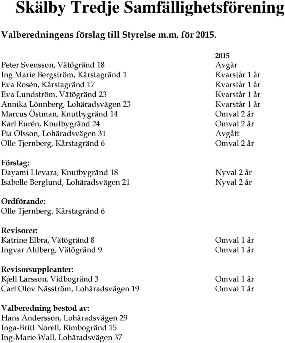 Knutbygränd 24 Pia Olsson, Lohäradsvägen 31 Olle Tjernberg, Kårstagränd 6 Förslag: Dayami Llevara, Knutbygränd 18 Isabelle Berglund, Lohäradsvägen 21 2015 Avgår Kvarstår 1 år Kvarstår 1 år Kvarstår 1