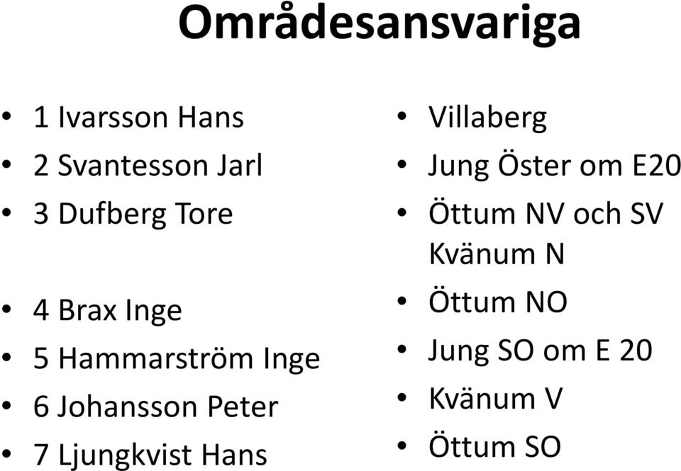 Peter 7 Ljungkvist Hans Villaberg Jung Öster om E20