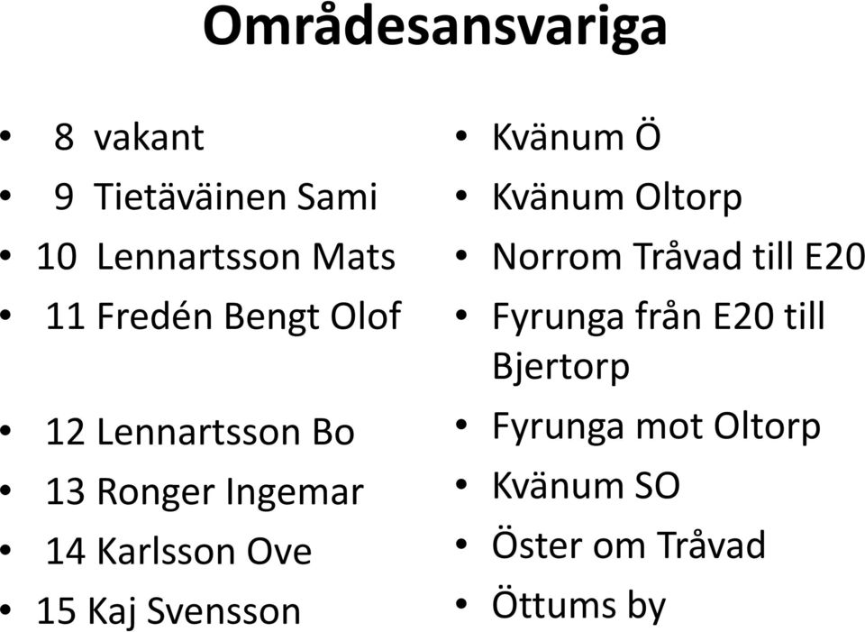 15 Kaj Svensson Kvänum Ö Kvänum Oltorp Norrom Tråvad till E20 Fyrunga