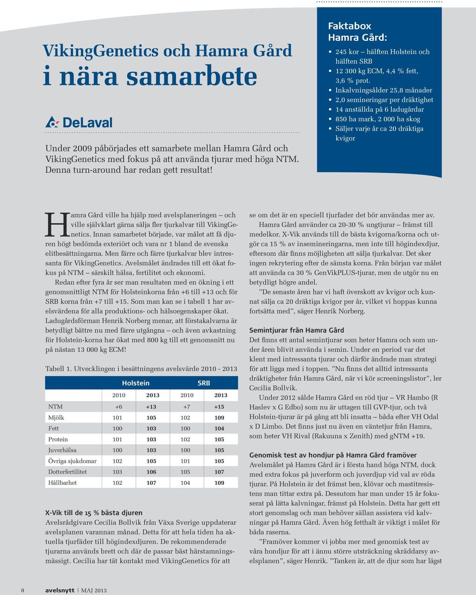 Inkalvningsålder 25,8 månader 2,0 semineringar per dräktighet 14 anställda på 6 ladugårdar 850 ha mark, 2 000 ha skog Säljer varje år ca 20 dräktiga kvigor Hamra Gård ville ha hjälp med