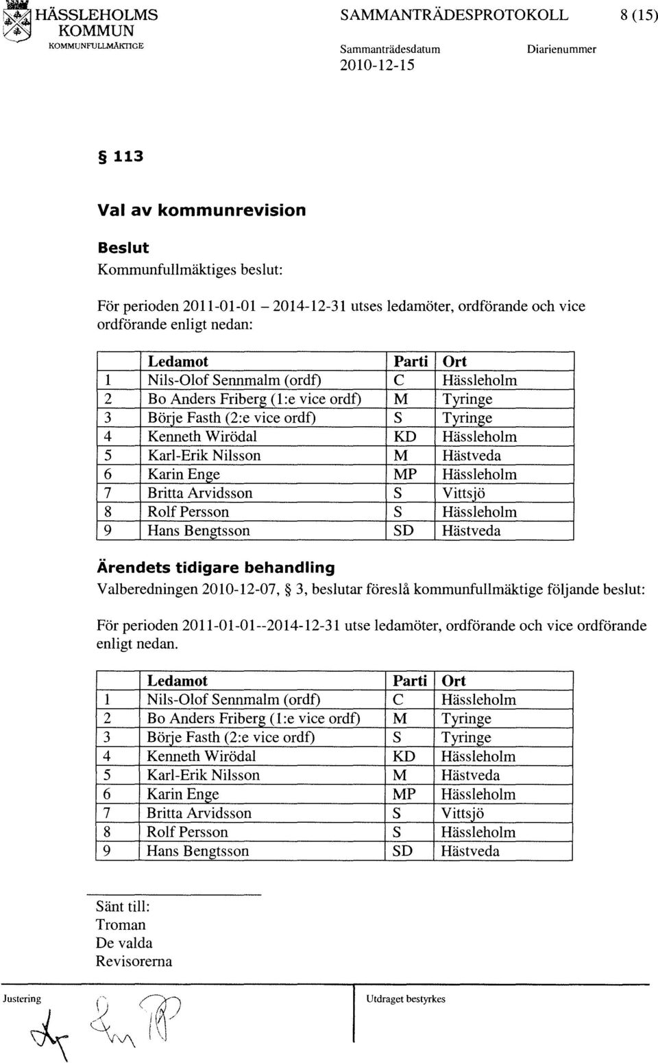 Hässleholm 5 Karl-Erik Nilsson M Hästveda 6 Karin Enge MP Hässleholm 7 Britta Arvidsson S Vittsjö 8 Rolf Persson S Hässleholm 9 Hans Bengtsson SD Hästveda Ärendets tidigare behandling Valberedningen