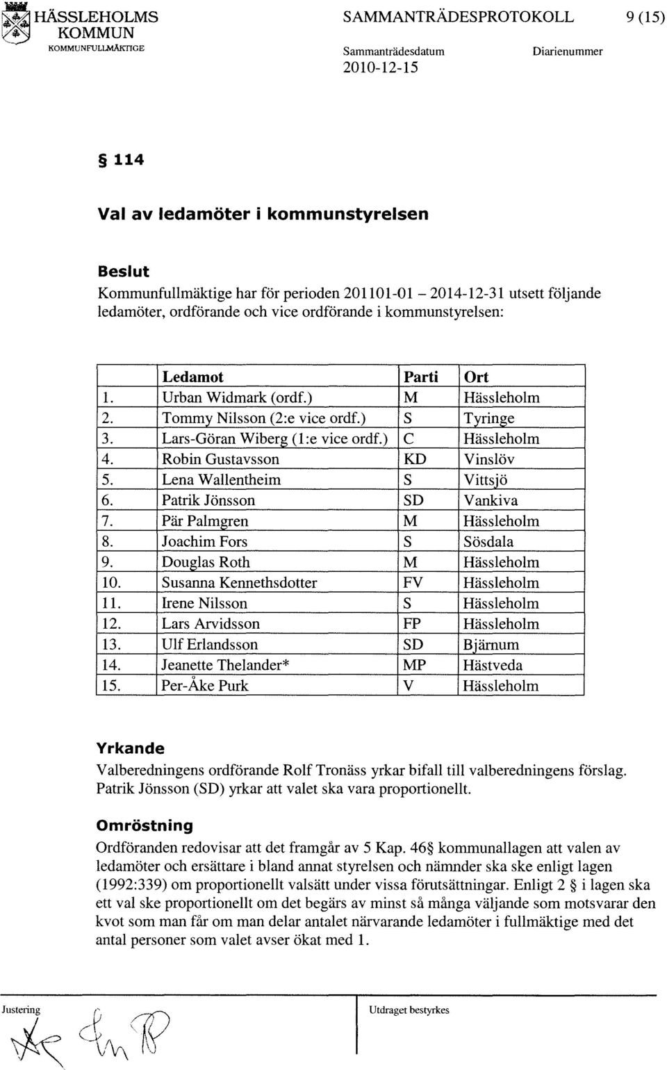 vice ordförande i kommunstyrelsen: Ledamot Parti Ort 1. Urban Widmark (ordf.) M Hässleholm 2. Tommy Nilsson (2:e vice ordf.) S Tyringe 3. Lars-Göran Wiberg (l:e vice ordf.) C Hässleholm 4.