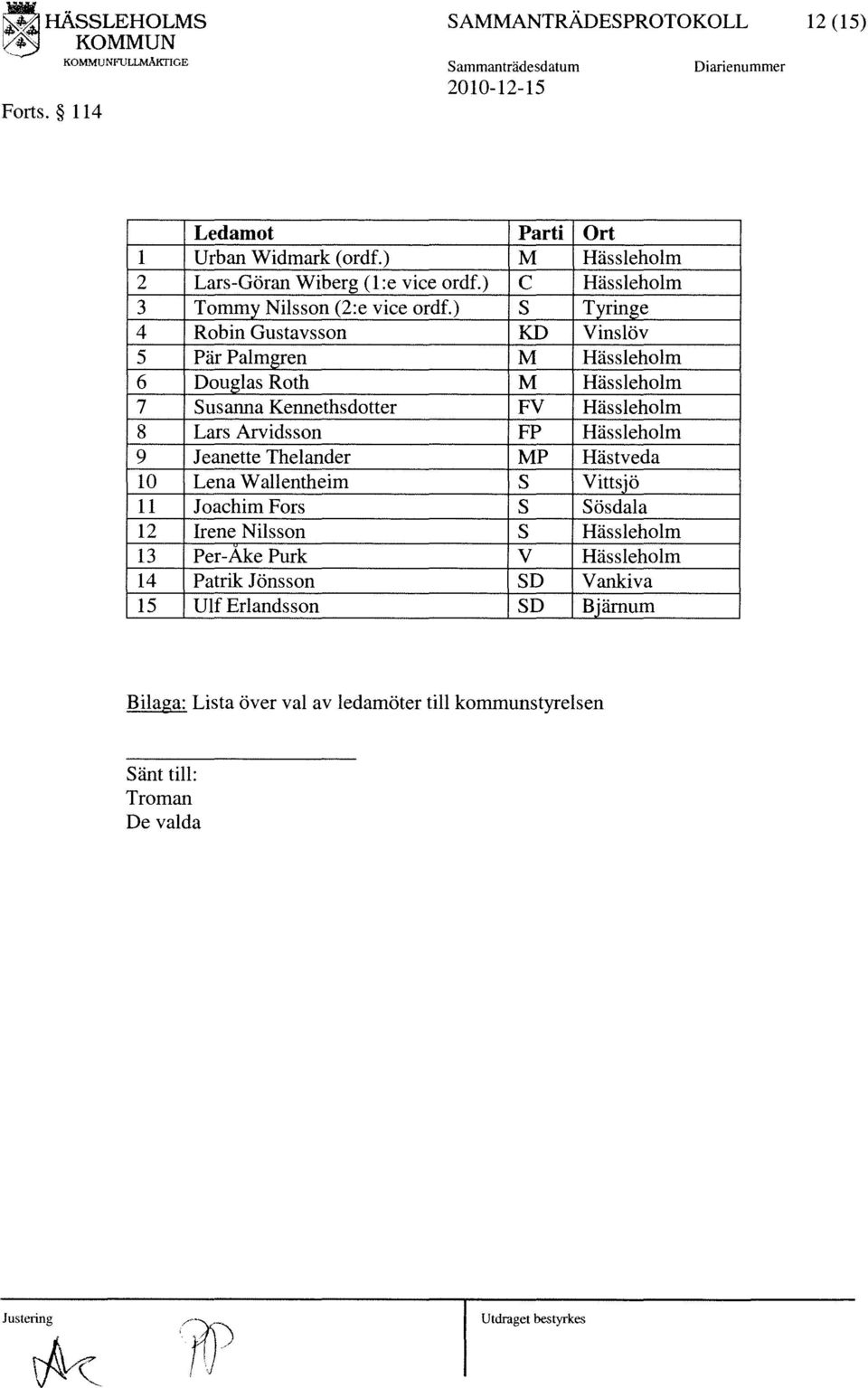 ) S Tyringe 4 Robin Gustavsson KD Vinslöv 5 Pär Palmgren M Hässleholm 6 Douglas Roth M Hässleholm 7 Susanna Kennethsdotter FV Hässleholm 8 Lars Arvidsson FP Hässleholm 9