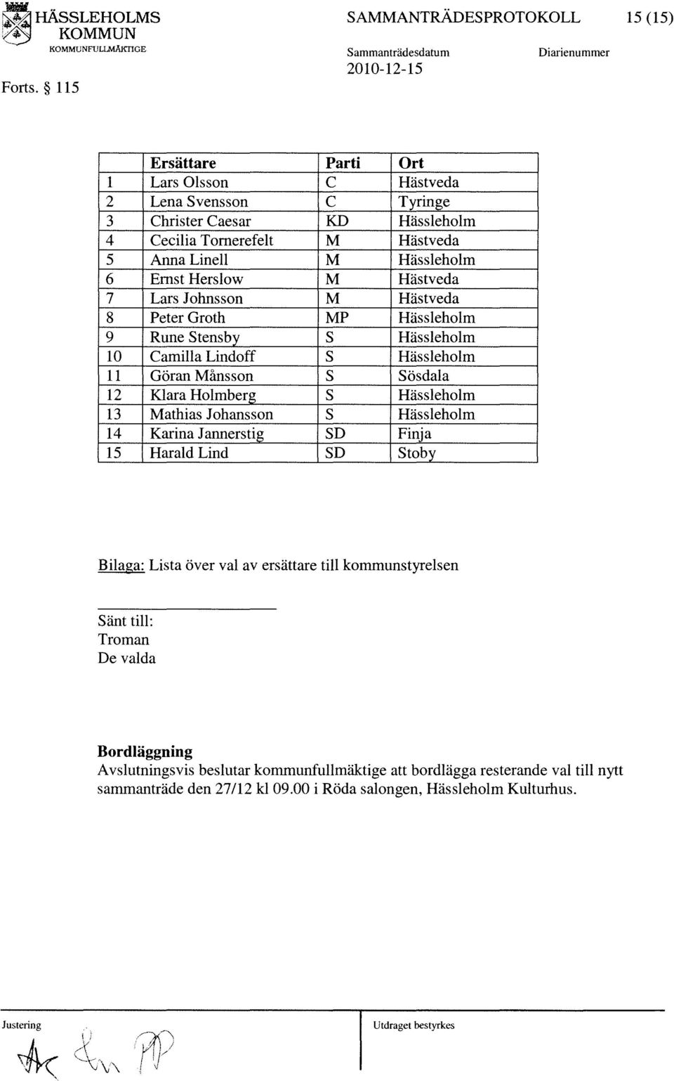 Anna LinelI M Hässleholm 6 Ernst Herslow M Hästveda 7 Lars Johnsson M Hästveda 8 Peter Groth MP Hässleholm 9 Rune Stensby S Hässleholm 10 Camilla Lindoff S Hässleholm 11 Göran Månsson S Sösdala 12