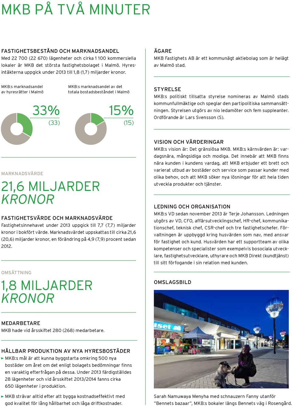 MKB:s marknadsandel av hyresrätter i Malmö 33% (33) MKB:s marknadsandel av det totala bostadsbeståndet i Malmö 15% (15) STYRELSE MKB:s politiskt tillsatta styrelse nomineras av Malmö stads