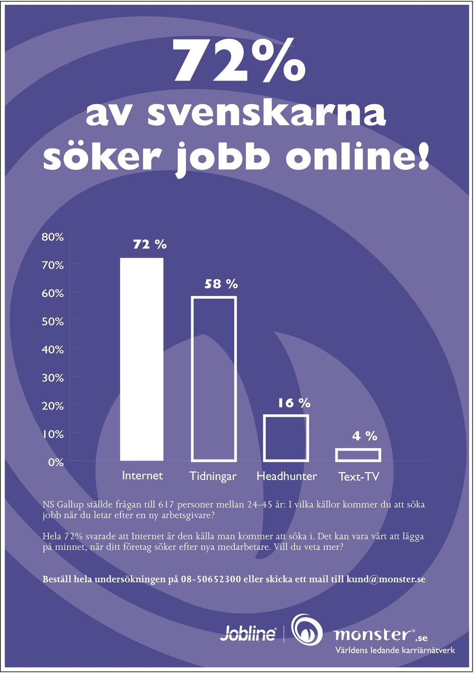 personer mellan 24-45 år: I vilka källor kommer du att söka jobb när du letar efter en ny arbetsgivare?