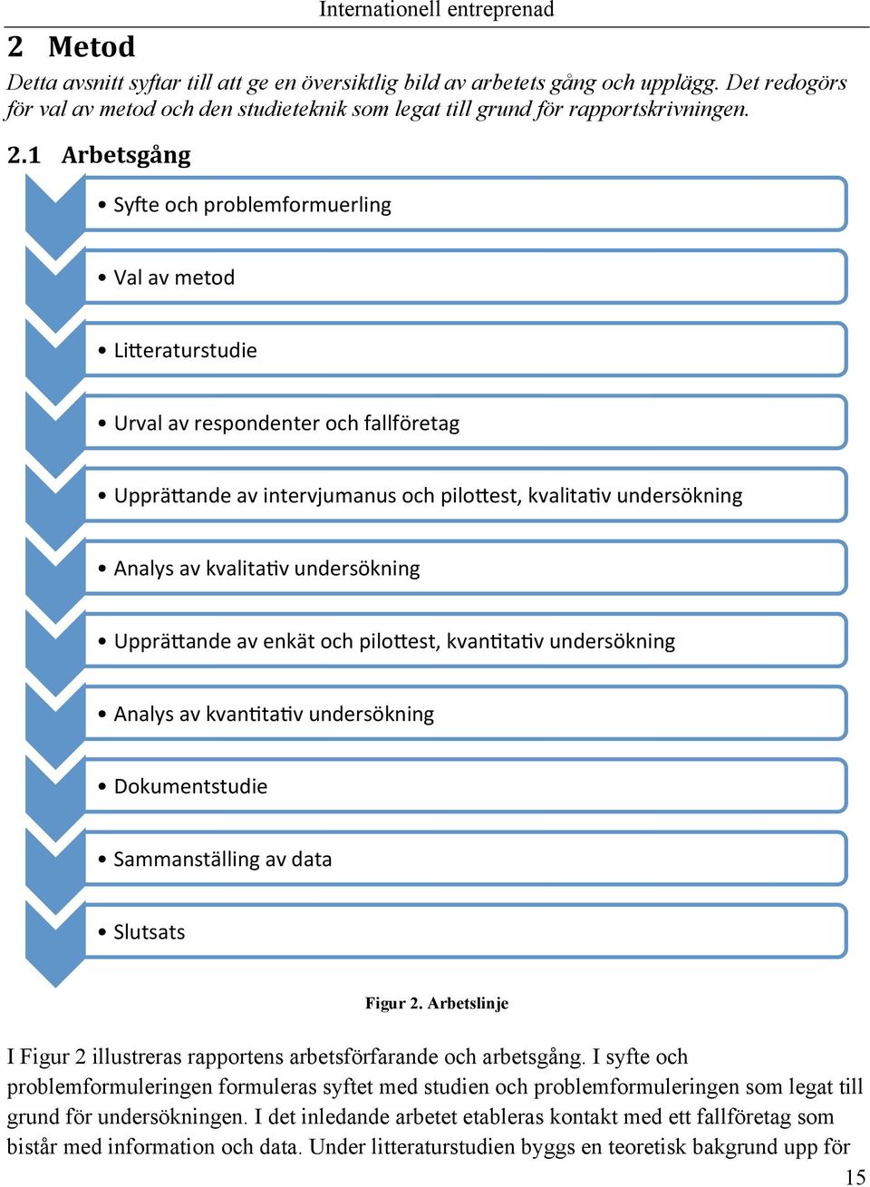 undersökning UppräBande av enkät och pilobest, kvan:ta:v undersökning Analys av kvan:ta:v undersökning Dokumentstudie Sammanställing av data Slutsats Figur 2.