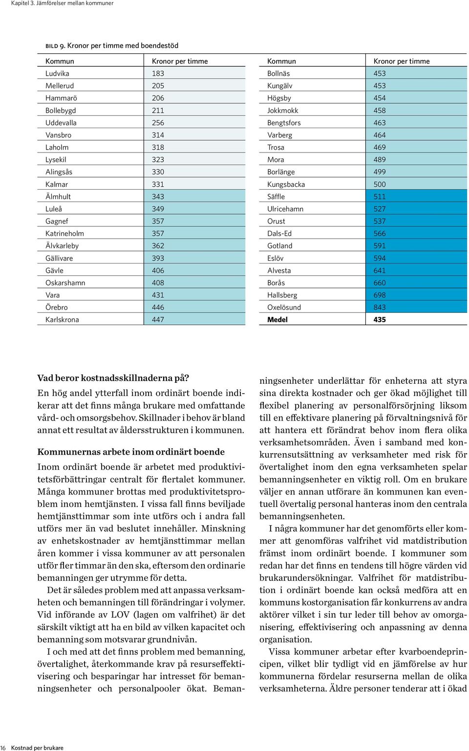 Minskning av enhetskostnader av hemtjänsttimmar mellan åren kommer i vissa kommuner av att personalen utför fler timmar än den ska, eftersom den ordinarie bemanningen ger utrymme för detta.