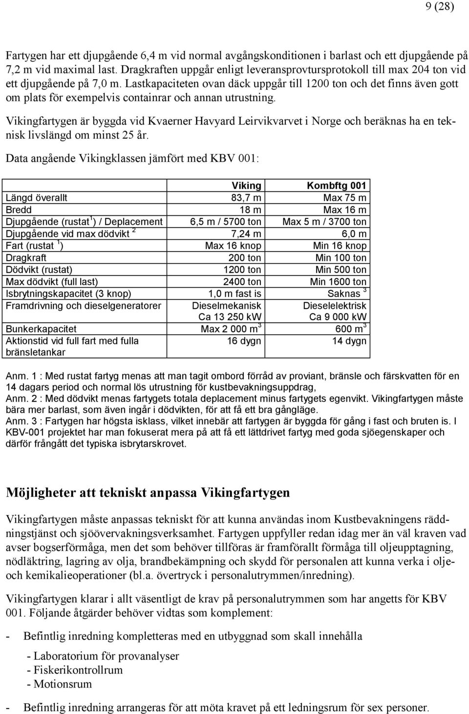 Lastkapaciteten ovan däck uppgår till 1200 ton och det finns även gott om plats för exempelvis containrar och annan utrustning.