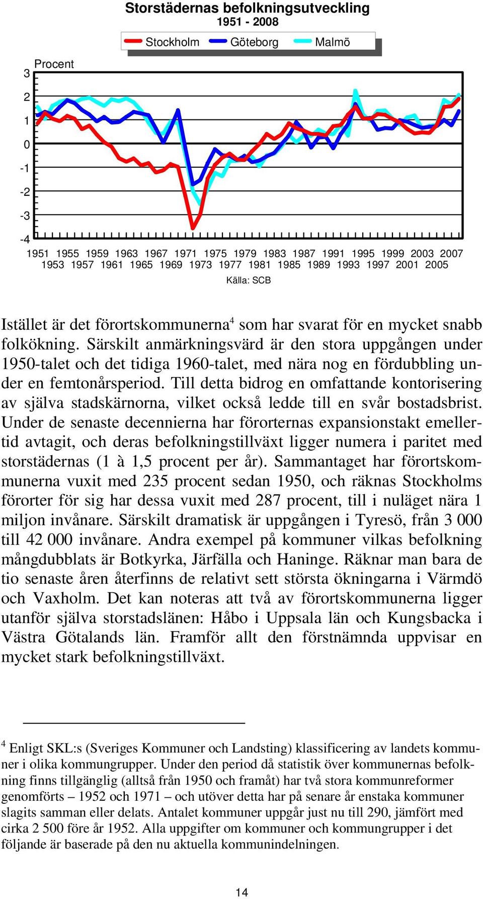 Särskilt anmärkningsvärd är den stora uppgången under 1950-talet och det tidiga 1960-talet, med nära nog en fördubbling under en femtonårsperiod.