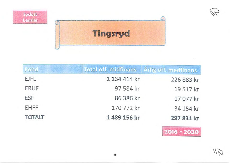 ~ - l J EJFL 1134 414 kr 226 883 kr ERUF 97 584 kr 19517kr ESt 86