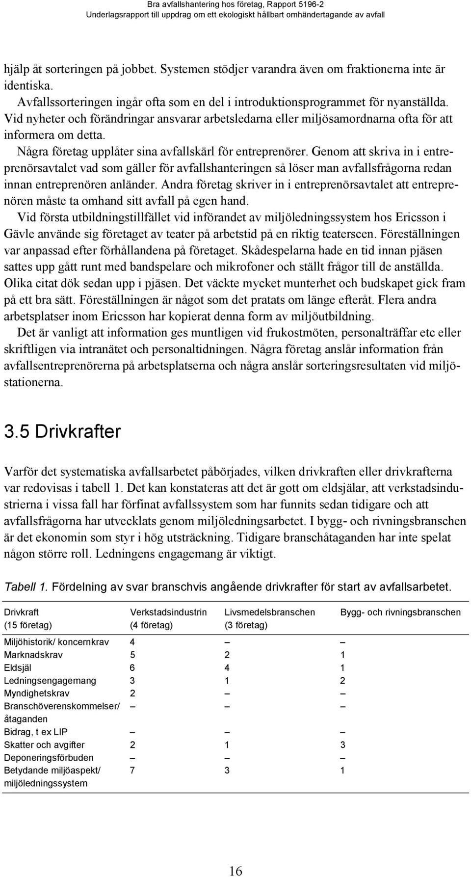 Genom att skriva in i entreprenörsavtalet vad som gäller för avfallshanteringen så löser man avfallsfrågorna redan innan entreprenören anländer.