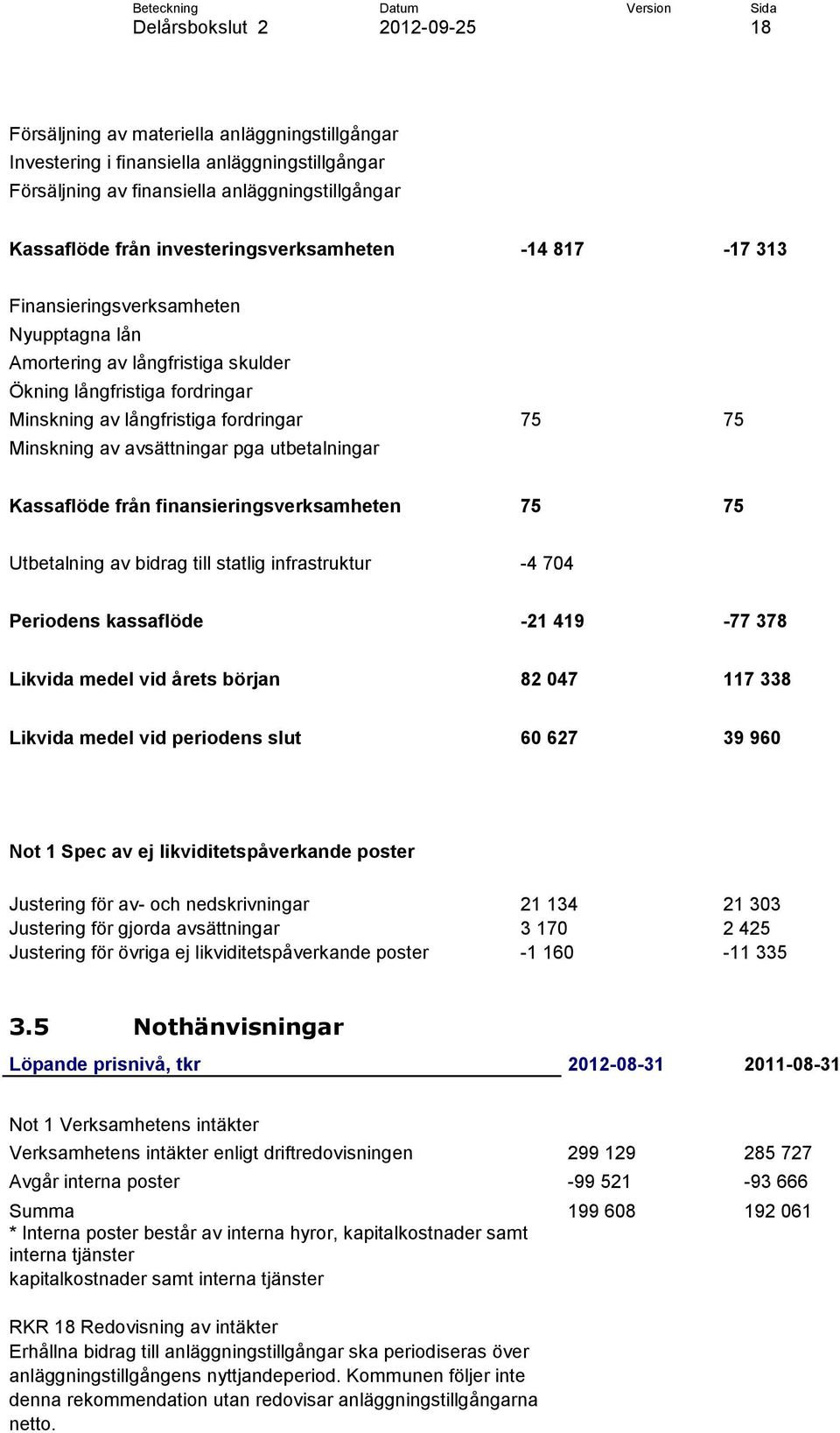 Kassaflöde från finansieringsverksamheten 75 75 Utbetalning av bidrag till statlig infrastruktur -4 704 Periodens kassaflöde -21 419-77 378 Likvida medel vid årets början 82 047 117 338 Likvida medel