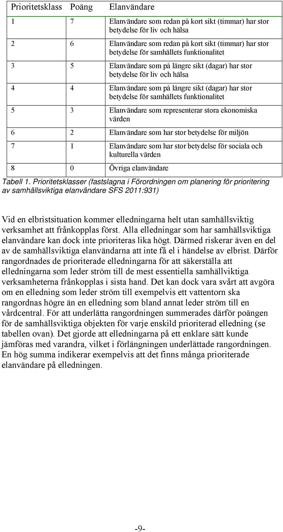 3 Elanvändare som representerar stora ekonomiska värden 6 2 Elanvändare som har stor betydelse för miljön 7 1 Elanvändare som har stor betydelse för sociala och kulturella värden 8 0 Övriga