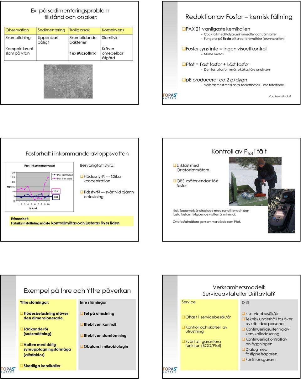 + Löst fosfor Den fasta fosforn måste kokas före analysen.