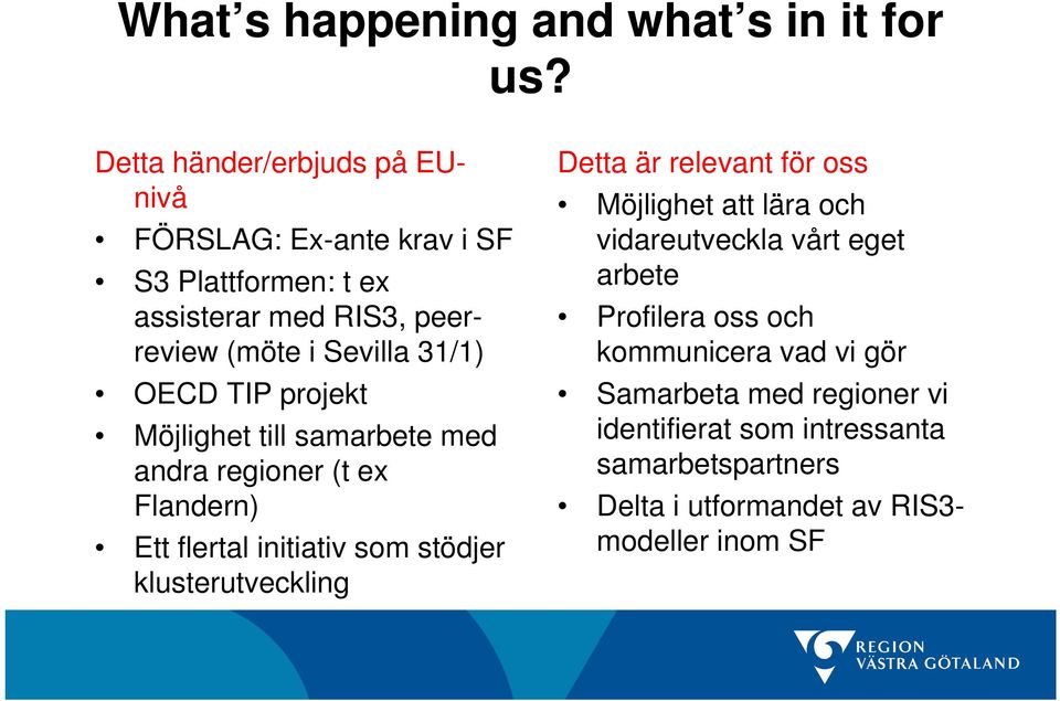 OECD TIP projekt Möjlighet till samarbete med andra regioner (t ex Flandern) Ett flertal initiativ som stödjer klusterutveckling Detta