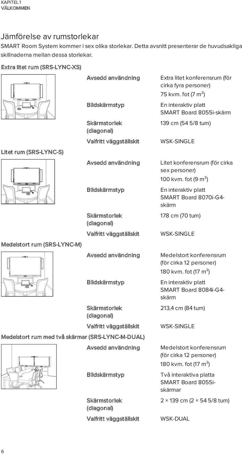 Skärmstorlek (diagonal) Valfritt väggställskit Avsedd användning Bildskärmstyp Skärmstorlek (diagonal) Valfritt väggställskit Medelstort rum med två skärmar (SRS-LYNC-M-DUAL) Avsedd användning