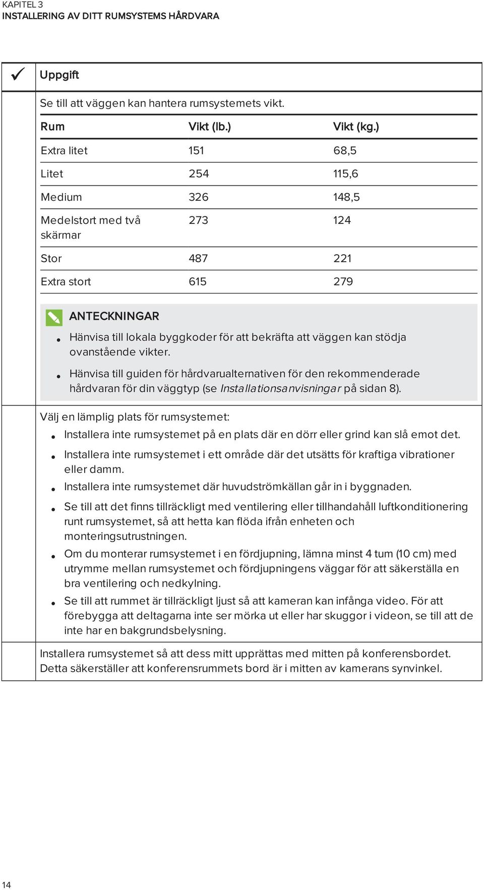 stödja ovanstående vikter. Hänvisa till guiden för hårdvarualternativen för den rekommenderade hårdvaran för din väggtyp (se Installationsanvisningar på sidan 8).