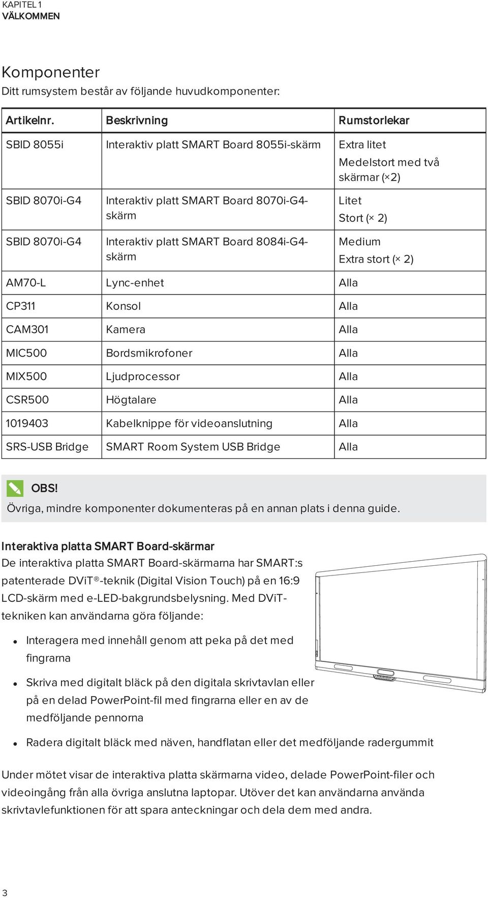 Interaktiv platt SMART Board 8084i-G4- skärm Litet Stort ( 2) Medium Extra stort ( 2) AM70-L Lync-enhet Alla CP311 Konsol Alla CAM301 Kamera Alla MIC500 Bordsmikrofoner Alla MIX500 Ljudprocessor Alla