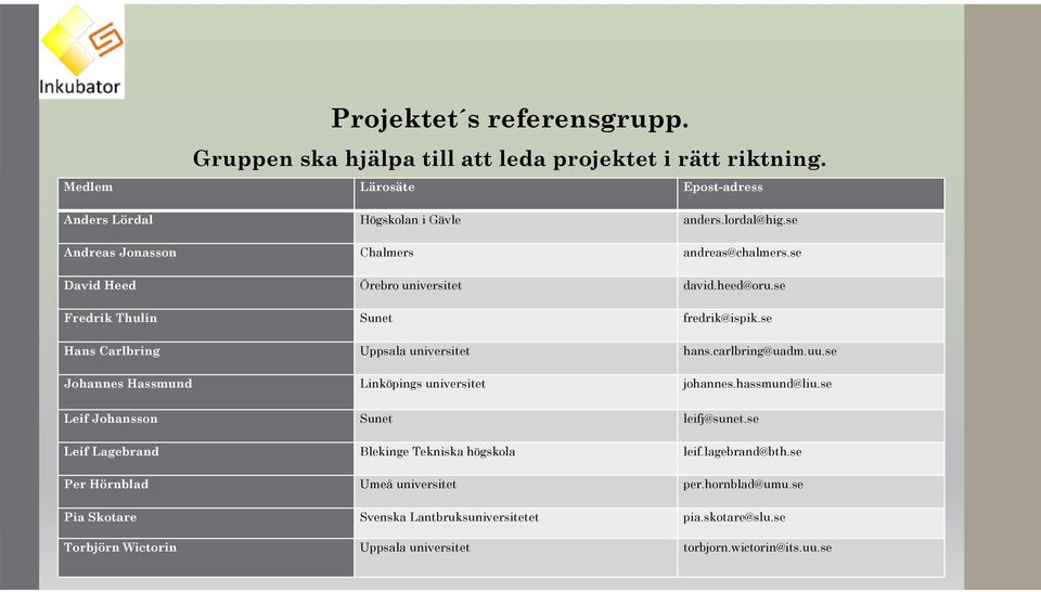 carlbring@uadm.uu.se Johannes Hassmund Linköpings universitet johannes.hassmund@liu.se Leif Johansson Sunet leifj@sunet.se Leif Lagebrand Blekinge Tekniska högskola leif.