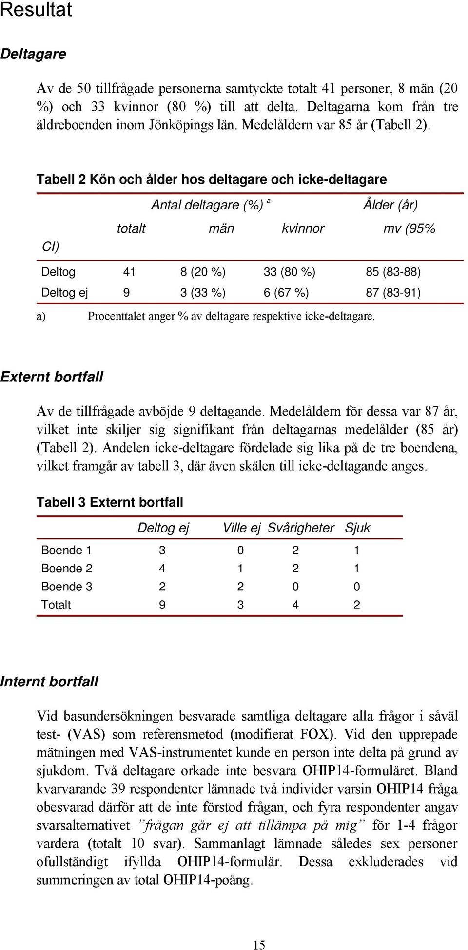 Tabell 2 Kön och ålder hos deltagare och icke-deltagare CI) Antal deltagare (%) a Ålder (år) totalt män kvinnor mv (95% Deltog 41 8 (20 %) 33 (80 %) 85 (83-88) Deltog ej 9 3 (33 %) 6 (67 %) 87