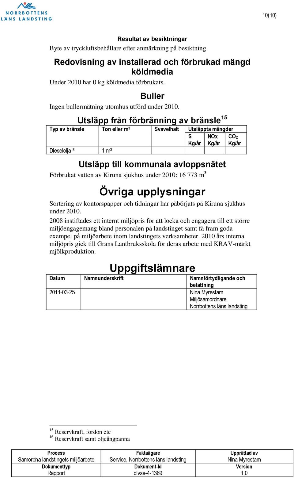 Utsläpp från förbränning av bränsle 15 Typ av bränsle Ton eller m 3 Svavelhalt Utsläppta mängder S Kg/år NOx Kg/år CO2 Kg/år Dieselolja 16 1 m 3 Utsläpp till kommunala avloppsnätet Förbrukat vatten