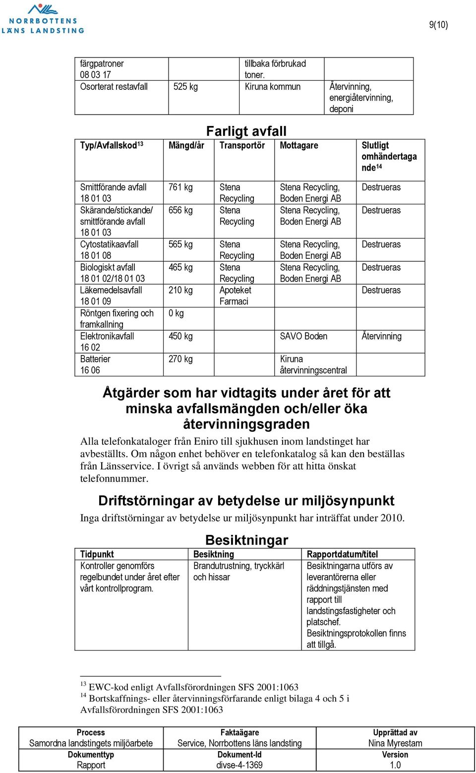 03 Skärande/stickande/ smittförande avfall 18 01 03 Cytostatikaavfall 18 01 08 Biologiskt avfall 18 01 02/18 01 03 Läkemedelsavfall 18 01 09 Röntgen fixering och framkallning Elektronikavfall 16 02