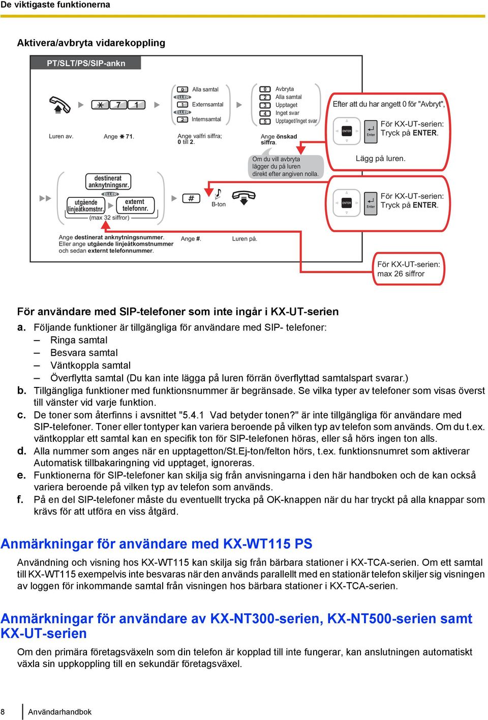 utgående externt linjeåtkomstnr. telefonnr. (max 32 siffror) B-ton Om du vill avbryta lägger du på luren direkt efter angiven nolla. Lägg på luren. För KX-UT-serien: Tryck på ENTER.