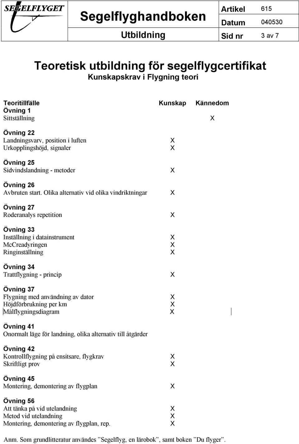 Olika alternativ vid olika vindriktningar Övning 27 Roderanalys repetition Övning 33 Inställning i datainstrument McCreadyringen Ringinställning Trattflygning - princip Övning 37