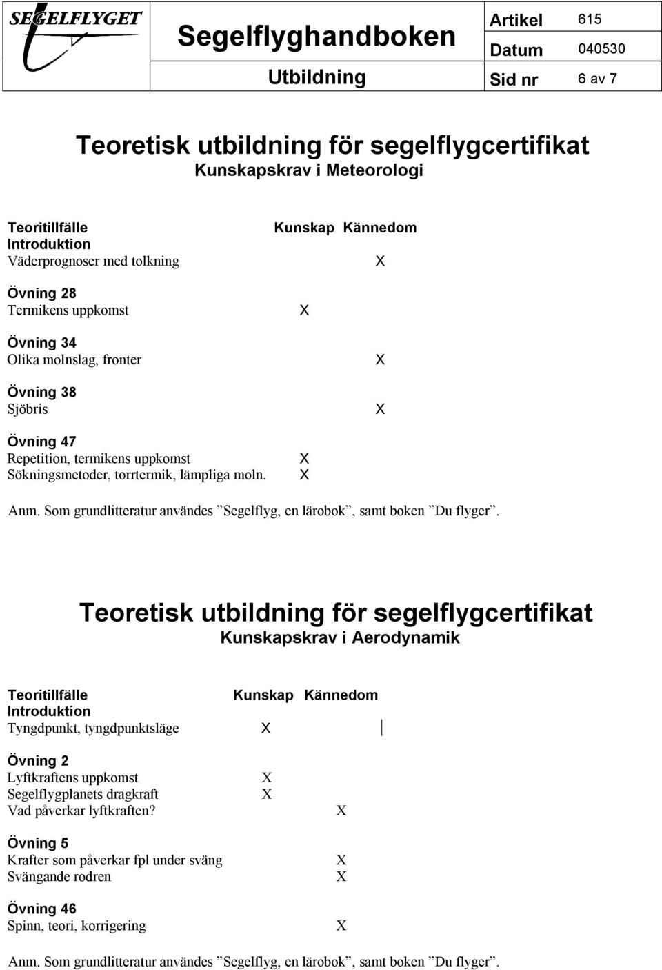 moln. Kunskapskrav i Aerodynamik Tyngdpunkt, tyngdpunktsläge Övning 2 Lyftkraftens uppkomst Segelflygplanets dragkraft